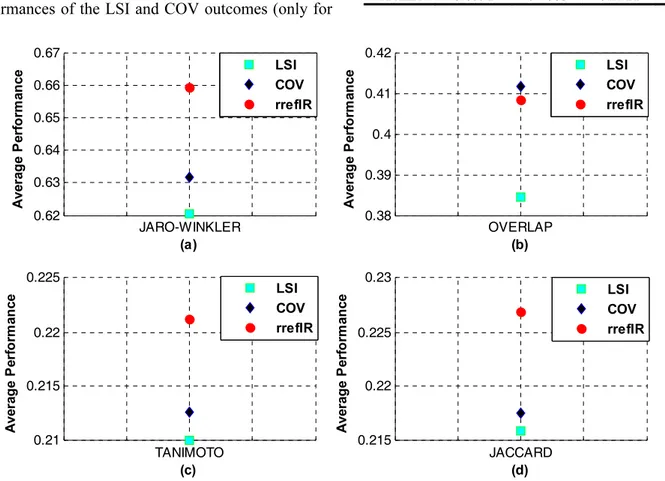 Table 5. The average similarity precision performance  results of LSI, COV and rrefIR algorithms 