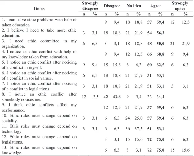 Table 3. Questionnaire answer results 