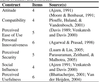 Table 2: Main Characteristics of the Sample  