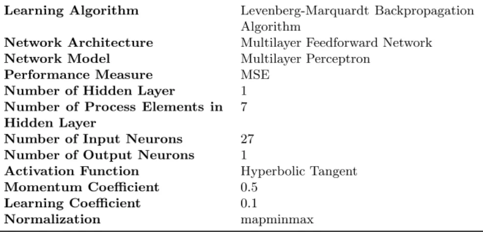 Tab. IV Details of the ANN model.