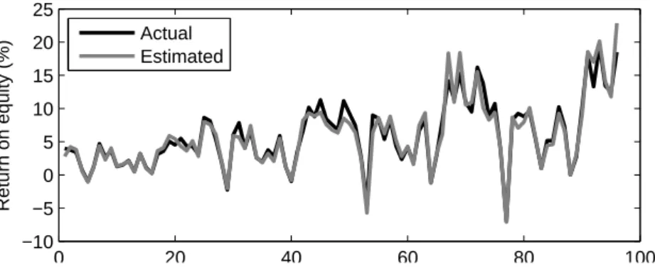 Fig. 8 Variances between actual and estimated values of return on equity.