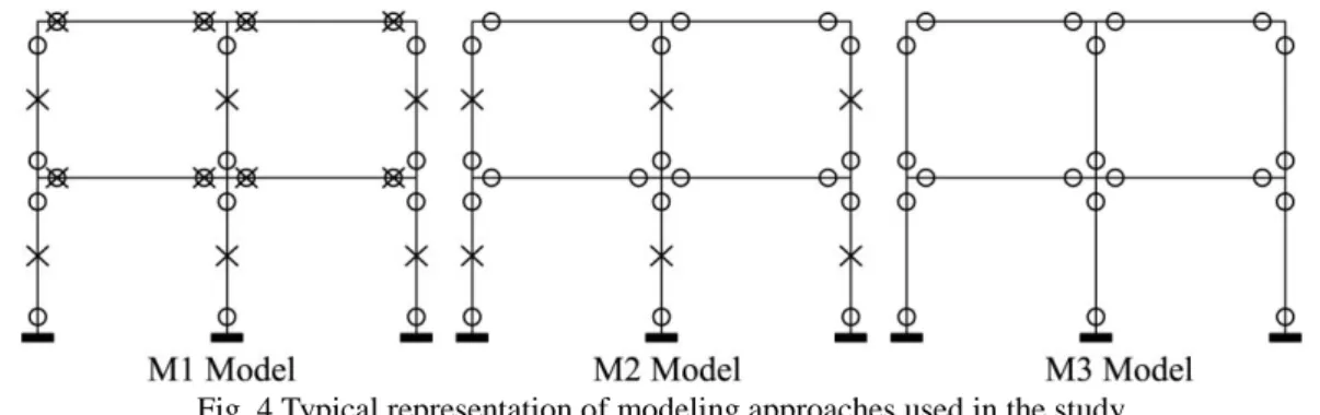 Fig. 4 Typical representation of modeling approaches used in the study  Table 1 General characteristic of RC buildings 