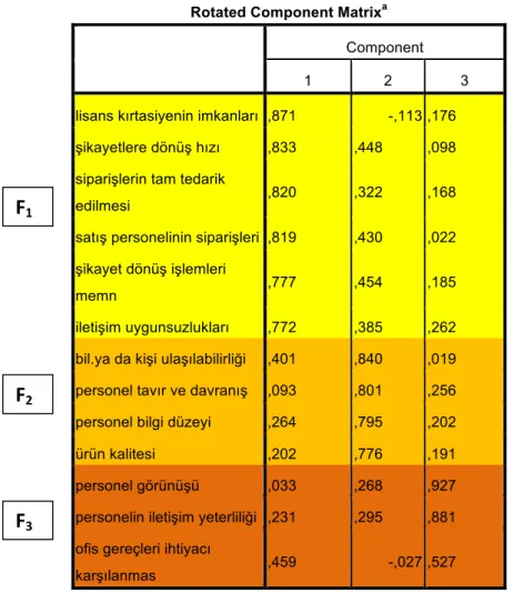 Tablo 3.4. verilerine göre; 
