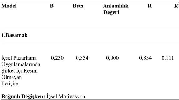 Tablo  3.6.  İçsel  Pazarlama  Uygulamalarında  Şirket  İçi  Resmi  Olmayan 