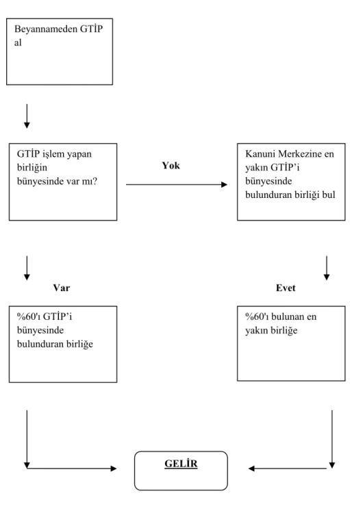 Şekil 2: Birliklerin %60 nispi paylaşımı 