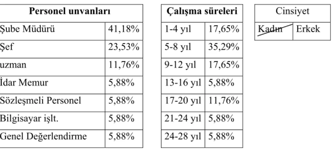 Tablo 1 Demografik özellikler  