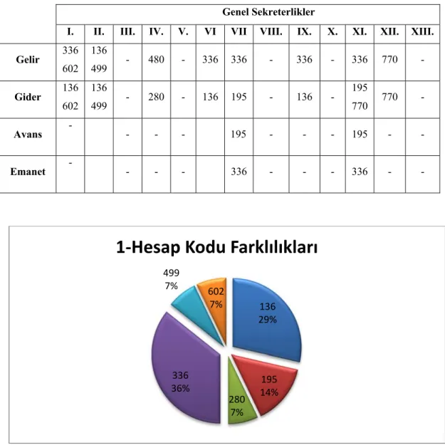 Şekil 6: Tablo 8 yüzdelik durumu 