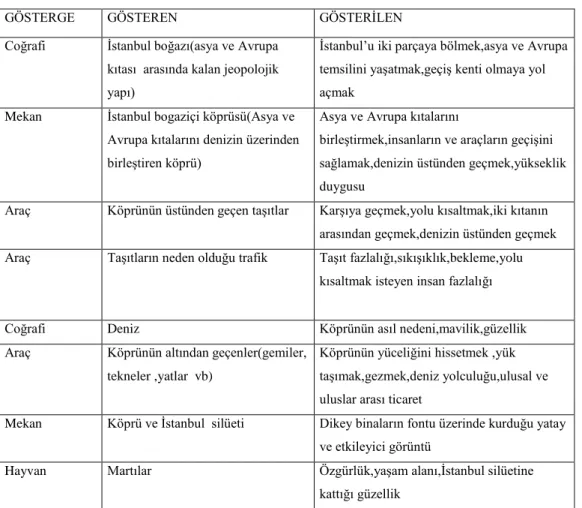 Tablo 4.9 Boğaziçi köprüsü 