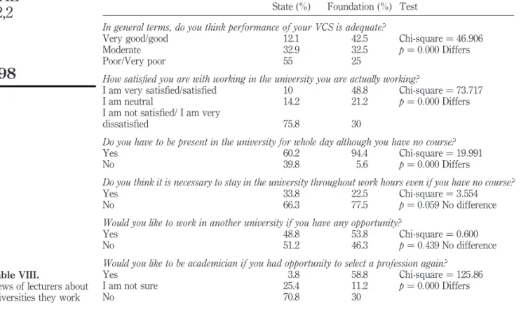 Table VIII.