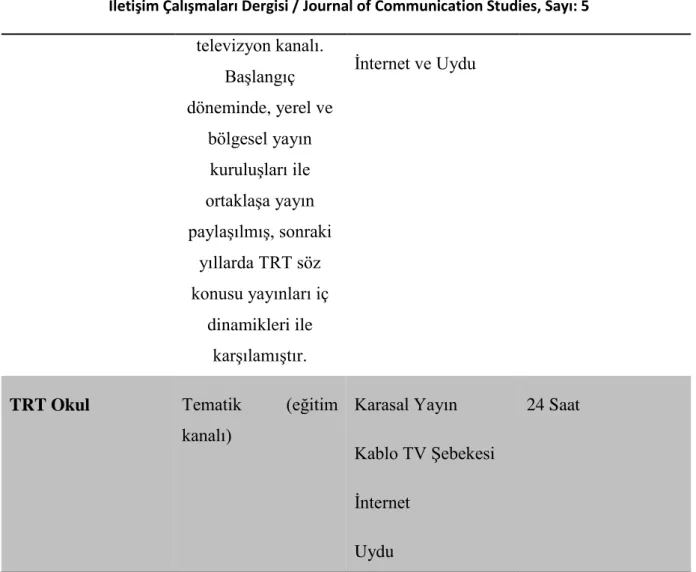 Tablo 10: TRT Radyo İstasyonları (http://www.trt.net.tr). 