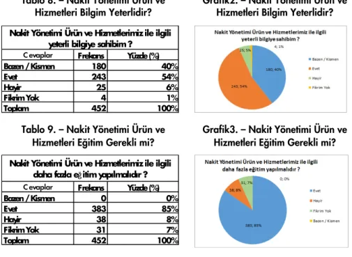 Tablo 8. – Nakit Yönetimi Ürün ve 