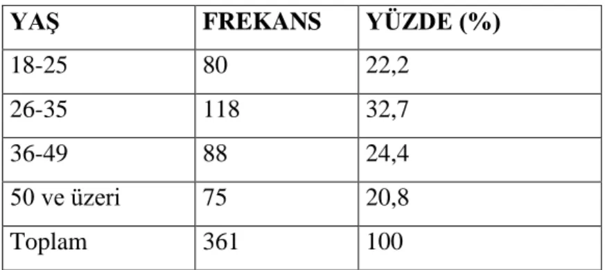 Tablo 3.1 Cinsiyet Dağılım Tablosu 