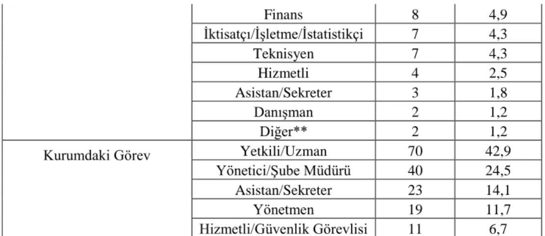 Tablo 2: Denison’ın Kurum Kültürü Ölçeği 