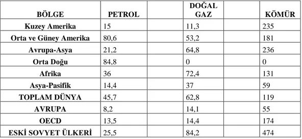 Tablo 1. 5.   Enerji Kaynaklarının 100 Yıllık Ömrü 