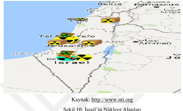Şekil 10: İsrail’in Nükleer Alanları 