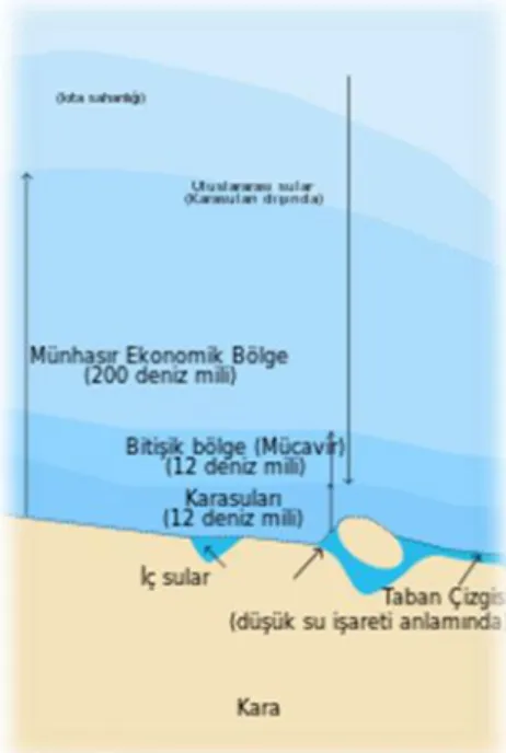 ġekil 2. 5: MÜNHASIR EKONOMĠK BÖLGE 