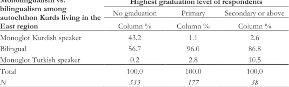 Table 5. Cross-tabulation of educational attainment versus respondent’s own 