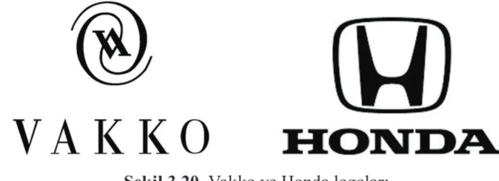 Şekil 3.20. Vakko ve Honda logoları