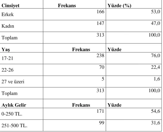 Tablo 1: Katılımcıların Demografik Özellikleri 