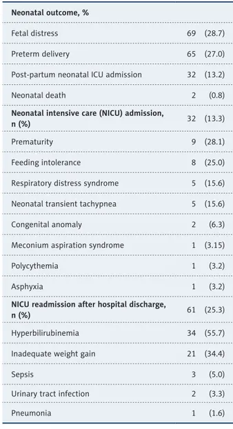 Table 3.   Neonatal outcome and Intensive Care Unit admission 