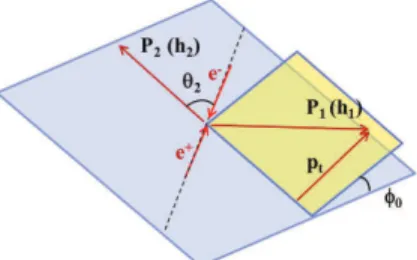 FIG. 1. The angle φ 0 is defined as the angle between the plane