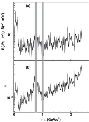 FIG. 7. Fit to the TFF versus m e þ e − for data. The black dots