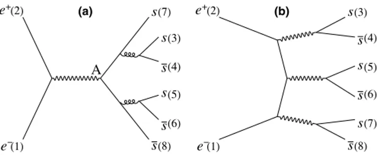 Fig. 1. Feynman graphs for (a) e + e − → γ ∗ gg → 3 ( s ¯ s ) . (b) e + e − → 3 γ ∗ → 3 ( s ¯ s ) .