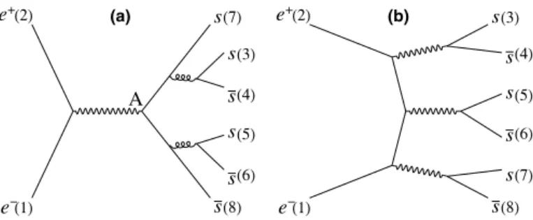 Fig. 1. Feynman graphs for (a) e + e − → γ ∗ gg → 3 ( s ¯ s ) . (b) e + e − → 3 γ ∗ → 3 ( s ¯ s ) .