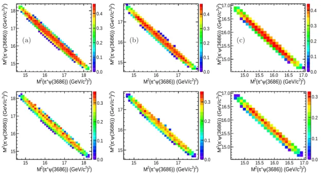 FIG. 7. The 2-dimensional efficiency curve ǫ(x, y) for M 2