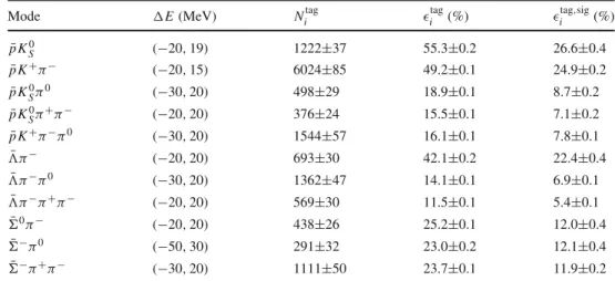 Table 2 Requirements on 	E, ST yields in data (N i tag ), ST (  i tag ) and DT (  i tag ,sig ) efficiencies for the tag mode i 