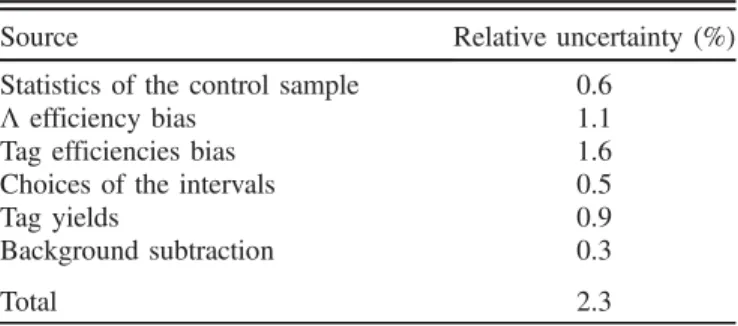 Table I , and the numbers of N sig −;j and ε sig j from Table II into