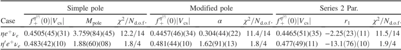 TABLE II. Results of the fits to ΔΓ i