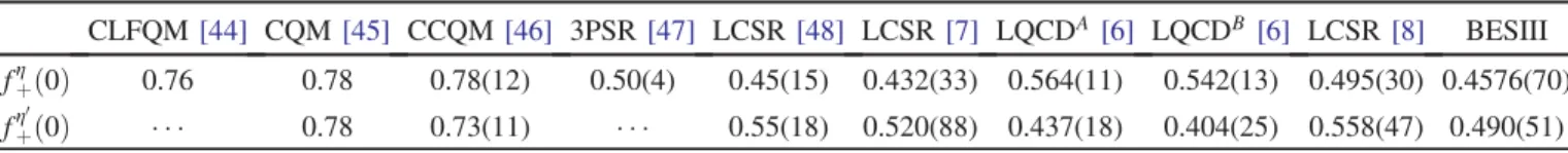 TABLE III. Comparison of the measured f η þ ð0Þ ð0Þ with the theoretical calculations