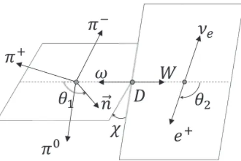 FIG. 3. Definitions of the helicity angles in the decay D +