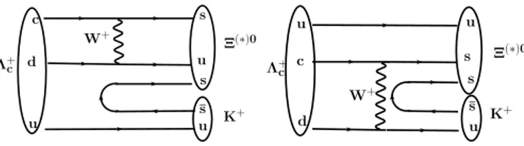 Fig. 1. Feynman diagrams of  + c →  ( ∗) 0 K + .