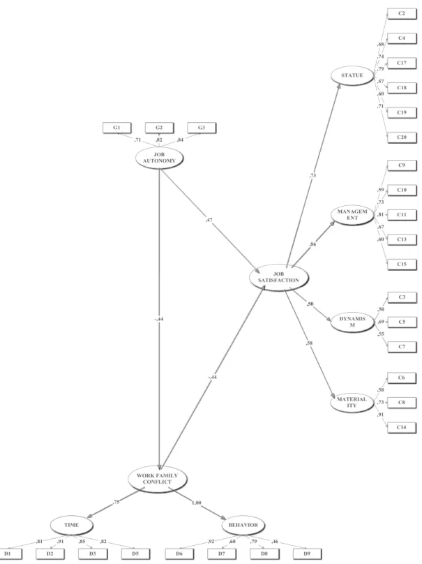 Figure 3:  The mediating effect of WFC 