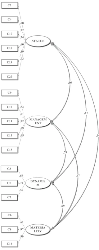 Figure 1: Explanatory factor analysis of the job satisfaction scale 