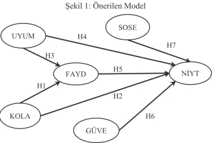 Şekil 1: Önerilen Model