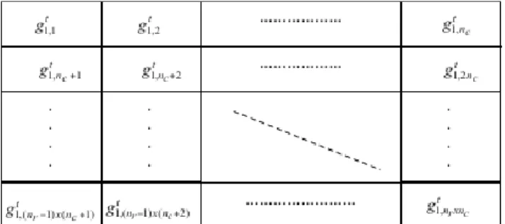 Figure 1. Mapping the first individual to cross-section. 