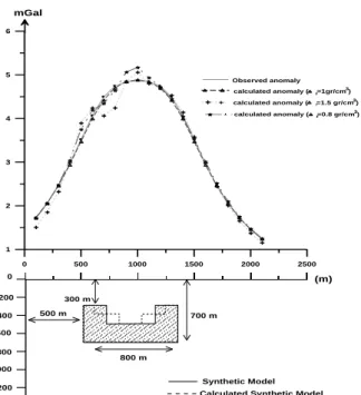 Figure  2.    First  synthetic  model:  Observed  and  calculated  cross 