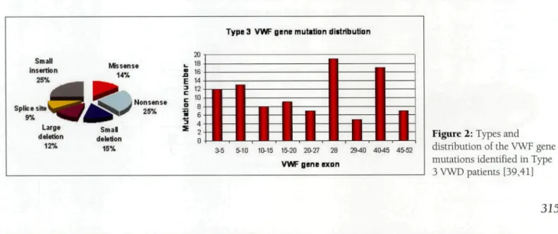 Figure 2: Types and