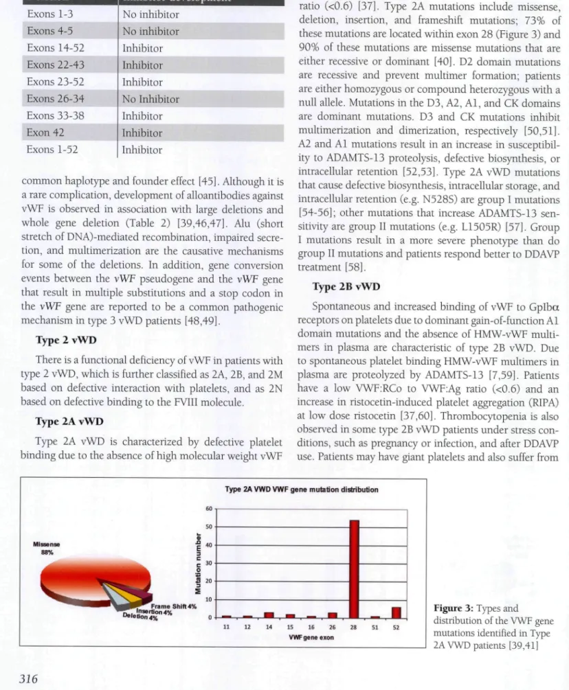 Figure 3: Types and