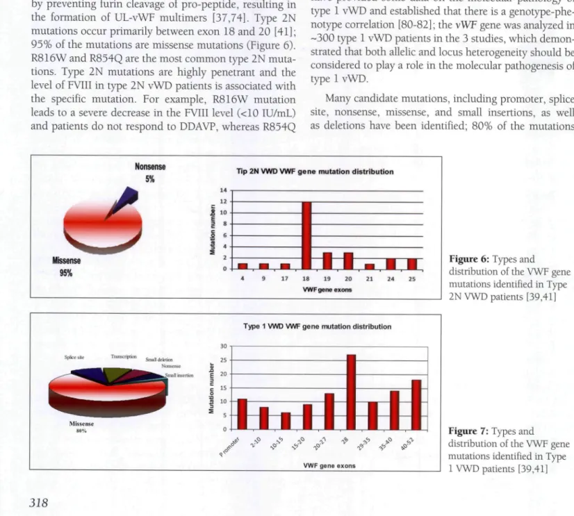 Figure 6: Types and