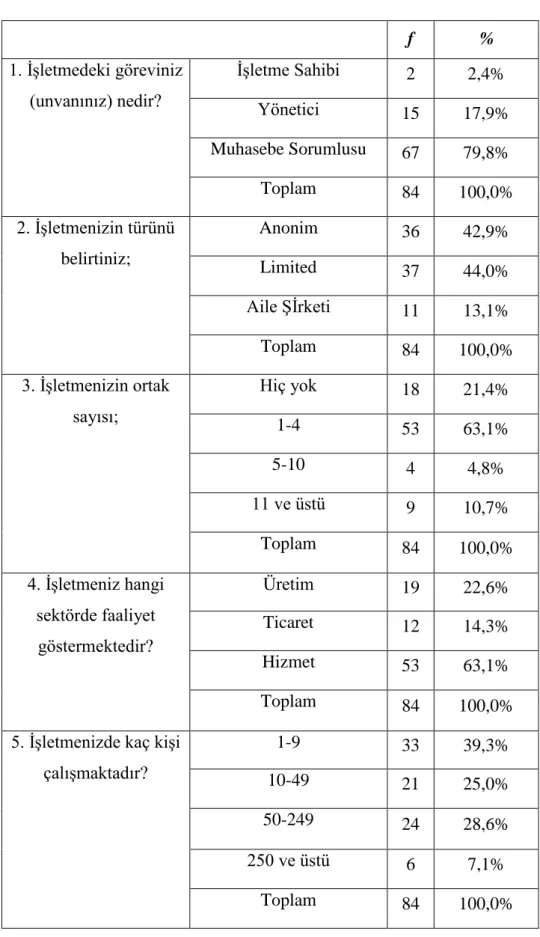 Tablo 5. İşletmeye Ait Tanımlayıcı İstatistikler 