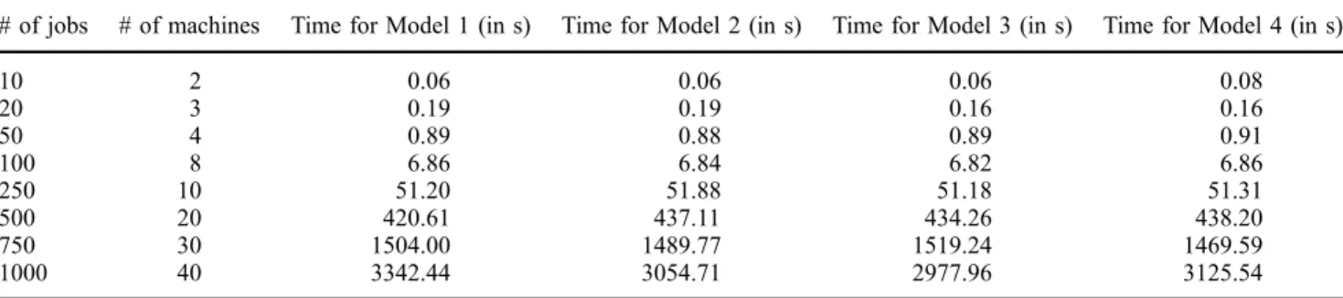 Figure 6. The algorithm for generating fuzzy processing numbers.