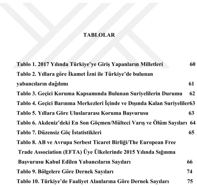 Tablo 1. 2017 Yılında Türkiye’ye Giriş Yapanların Milletleri                   60  Tablo 2