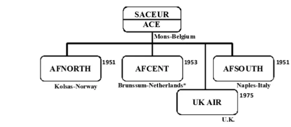 Figure 5. Major Subordinate Commands of ACE, 1975-1994 Cold War Force Structure