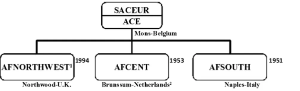 Figure 6. ACE Command Structure, 1994-1999