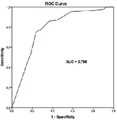 Table 4: Correlations between MMSE and DEKOD 