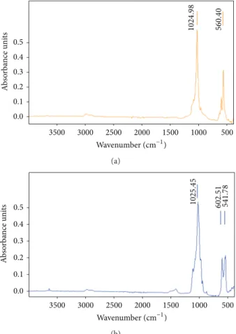 Figure 7: Microstructure of the produced powders after calcination for 4 h in air: (a) powder B (Ca/P = 1.5, 400 ∘ C); (b) powder A (Ca/P = 1.667, 800 ∘ C).